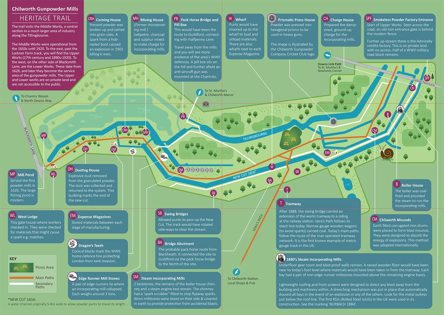 Chilworth Gunpowder Heritage Trail